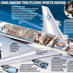 Air Force One Dari Masa Ke Masa