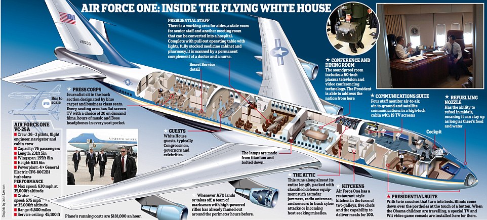 Air Force One Dari Masa Ke Masa