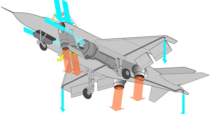 Can Russia Build a VTOL Fighter Jet?